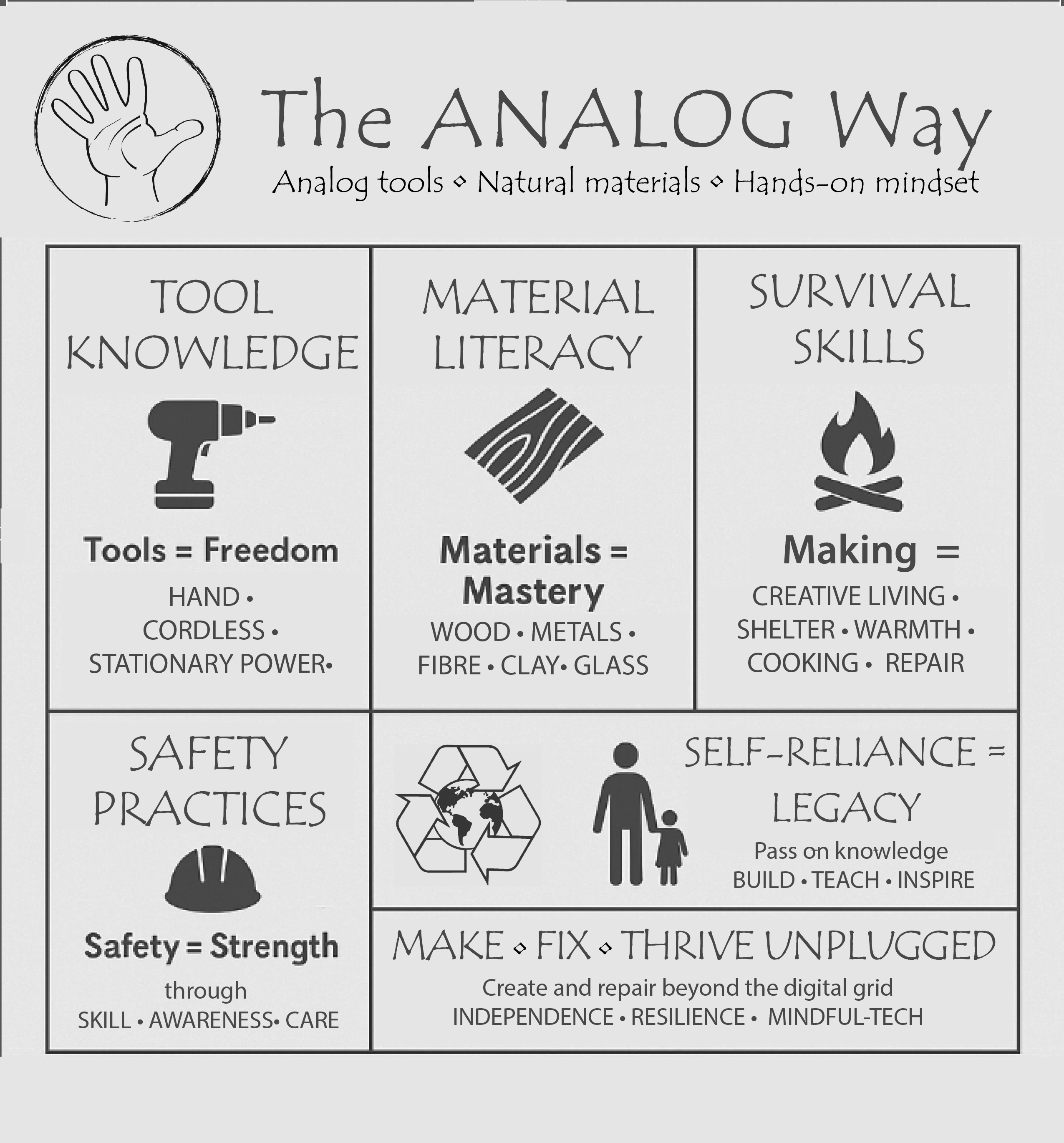 The Analog Way Overview